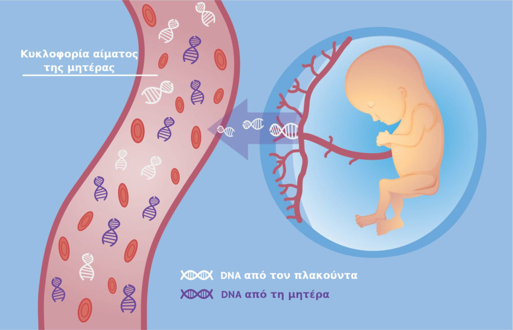 non-invasive-prenatal-testing